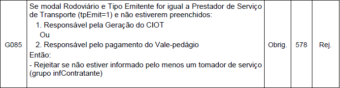 Tudo sobre o CIOT - MDF-e - Projeto ACBr