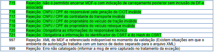 Tudo sobre o CIOT - MDF-e - Projeto ACBr