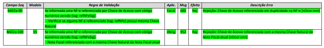 Layout de Impressão NFS-e Sefaz DF - ACBrNFSe - Projeto ACBr