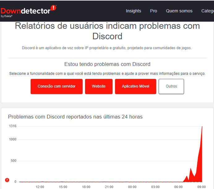 Configurações de Bloqueio e Privacidade – Discord